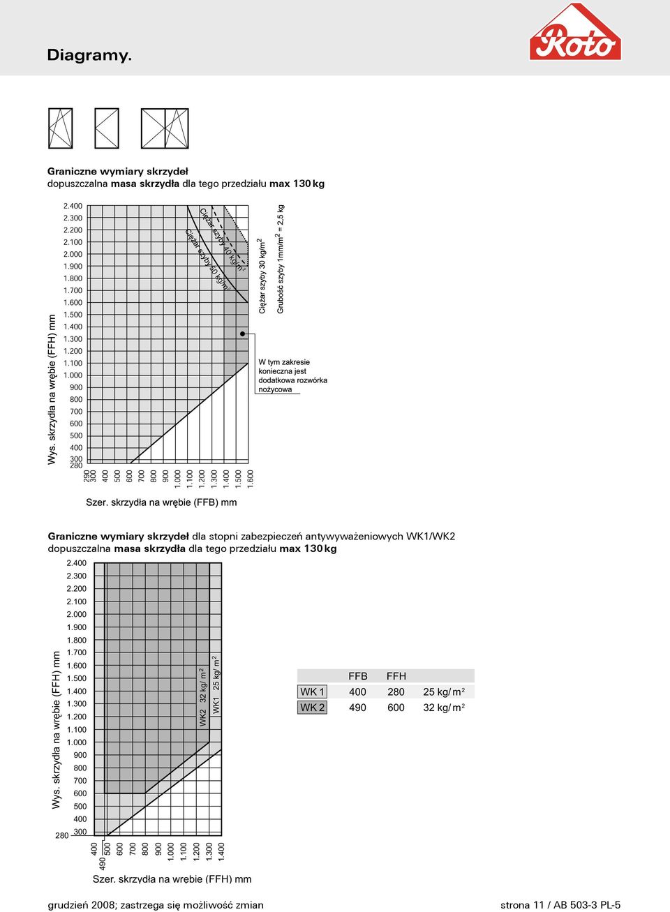 antywyważeniowych WK1/WK2 dopuszczalna masa skrzydła dla tego przedziału max 130 kg Wys. skrzydła na wrębie (FFH) mm 2.400 2.300 2.200 2.100 2.