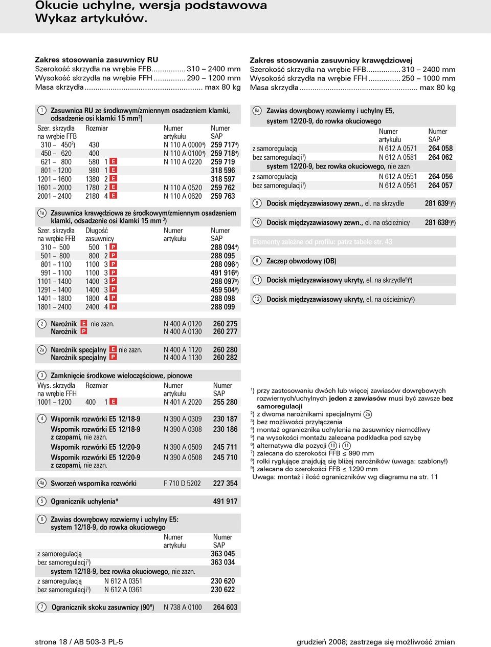 .. max 80 kg 1 Zasuwnica RU ze środkowym/zmiennym osadzeniem klamki, odsadzenie osi klamki 15 mm 2 ) Szer.