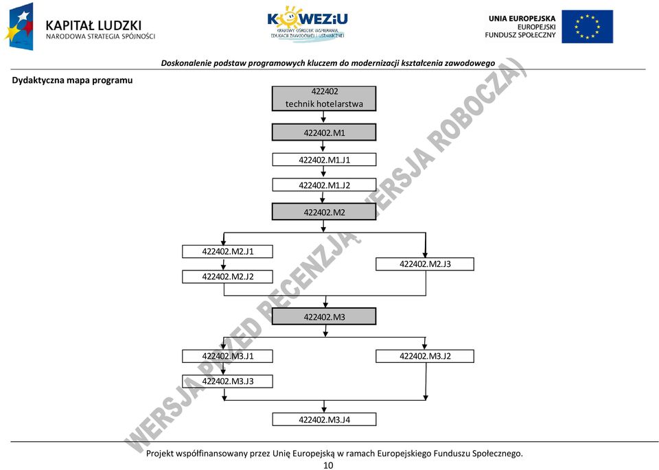 M2 422402.M2.J1 422402.M2.J2 422402.M2.J3 422402.M3 