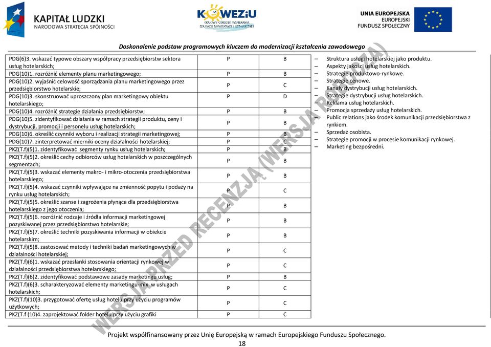 przedsiębiorstwo hotelarskie; Kanały dystrybucji usług hotelarskich. DG(10)3. skonstruować uproszczony plan marketingowy obiektu D Strategie dystrybucji usług hotelarskich.