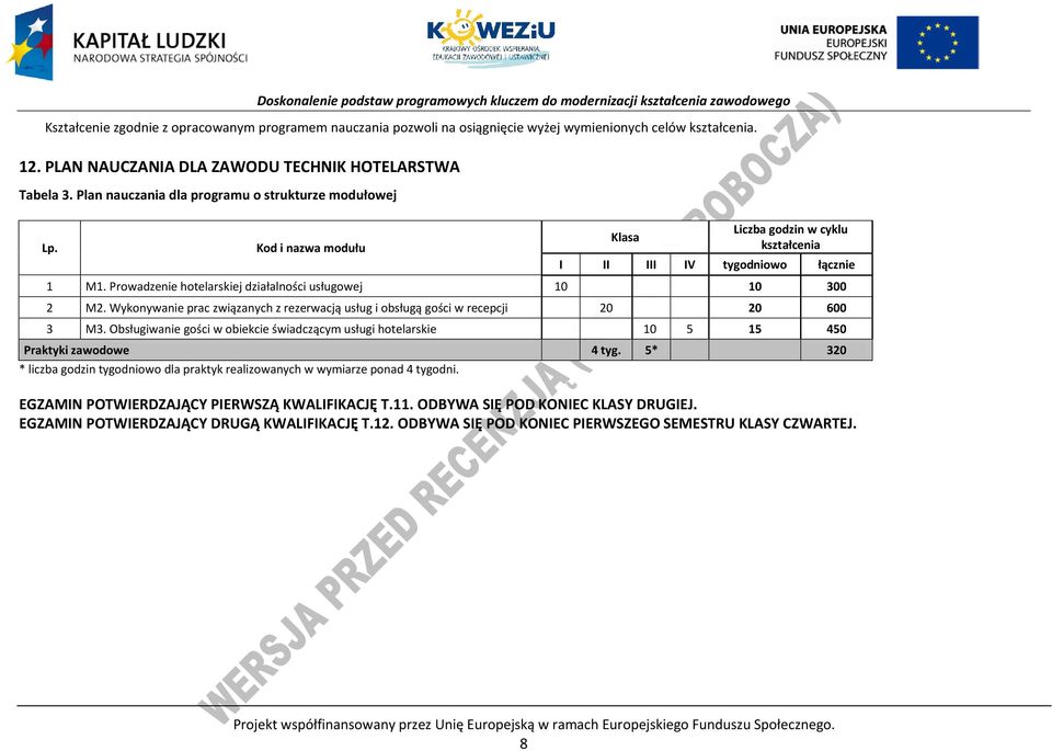 rowadzenie hotelarskiej działalności usługowej 10 10 300 2 M2. Wykonywanie prac związanych z rezerwacją usług i obsługą gości w recepcji 20 20 600 3 M3.