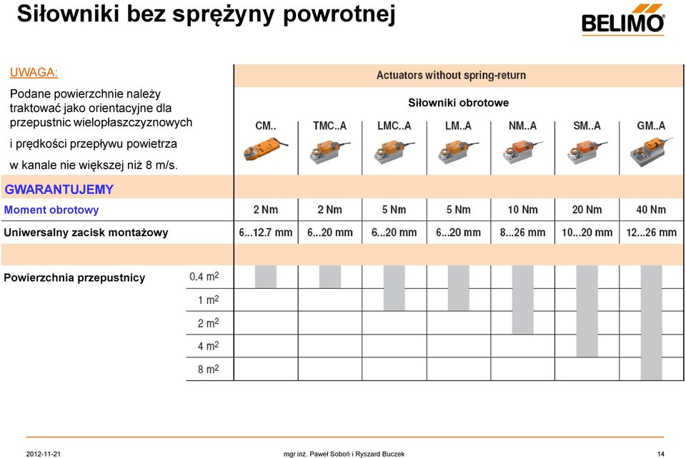kanale nie większej niż 8 m/s.