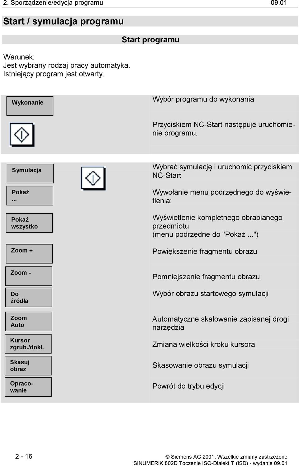 .. Pokaż wszystko Zoom + Wybrać symulację i uruchomić przyciskiem NC-Start Wyświetlenie kompletnego obrabianego przedmiotu (menu podrzędne do "Pokaż.