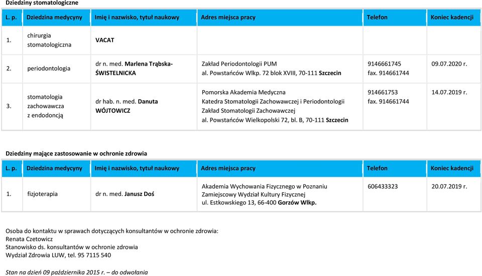 Danuta WÓJTOWICZ Pomorska Akademia Medyczna Katedra Stomatologii Zachowawczej i Periodontologii Zakład Stomatologii Zachowawczej al. Powstaoców Wielkopolski 72, bl. B, 70-111 Szczecin 914661753 fax.