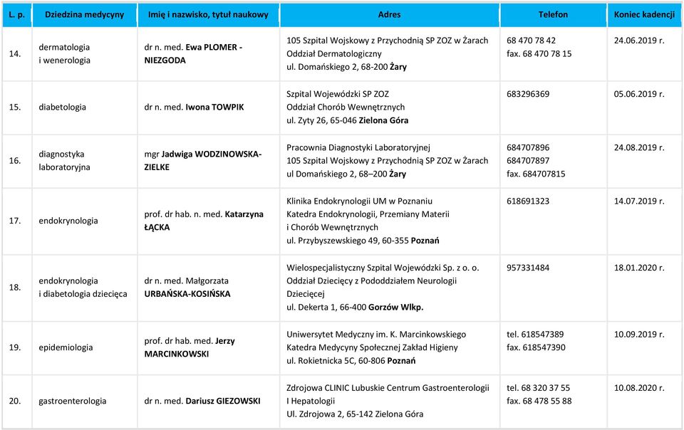 diagnostyka laboratoryjna mgr Jadwiga WODZINOWSKA- ZIELKE Pracownia Diagnostyki Laboratoryjnej 105 Szpital Wojskowy z Przychodnią SP ZOZ w Żarach ul Domaoskiego 2, 68 200 Żary 684707896 684707897 fax.