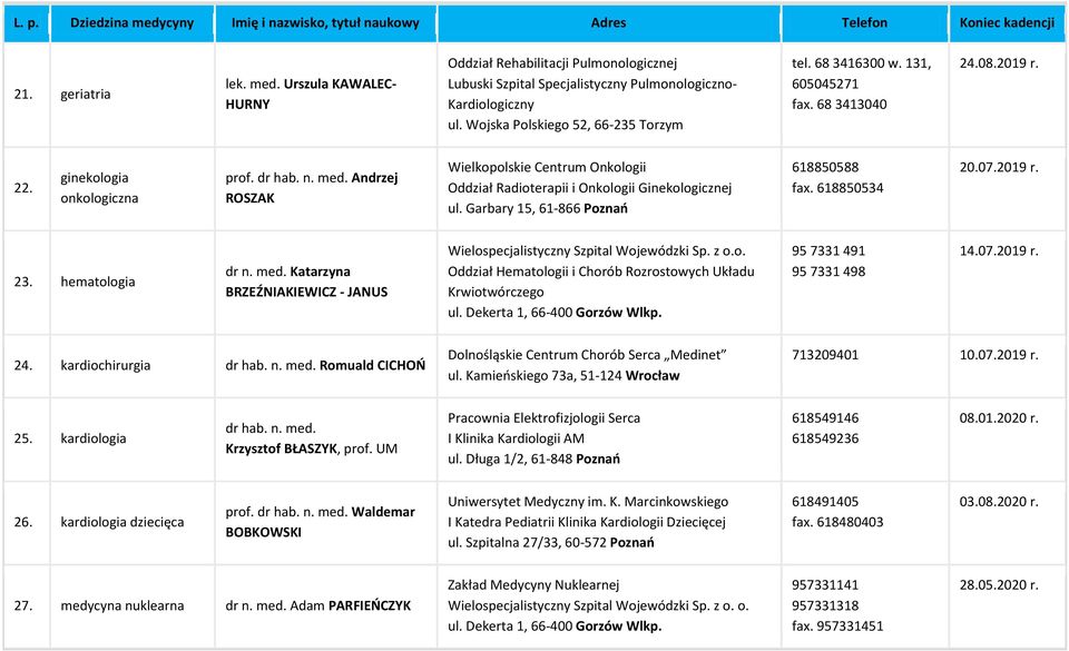 Andrzej ROSZAK Wielkopolskie Centrum Onkologii Oddział Radioterapii i Onkologii Ginekologicznej ul. Garbary 15, 61-866 Poznao 618850588 fax. 618850534 20.07.2019 r. 23. hematologia dr n. med.