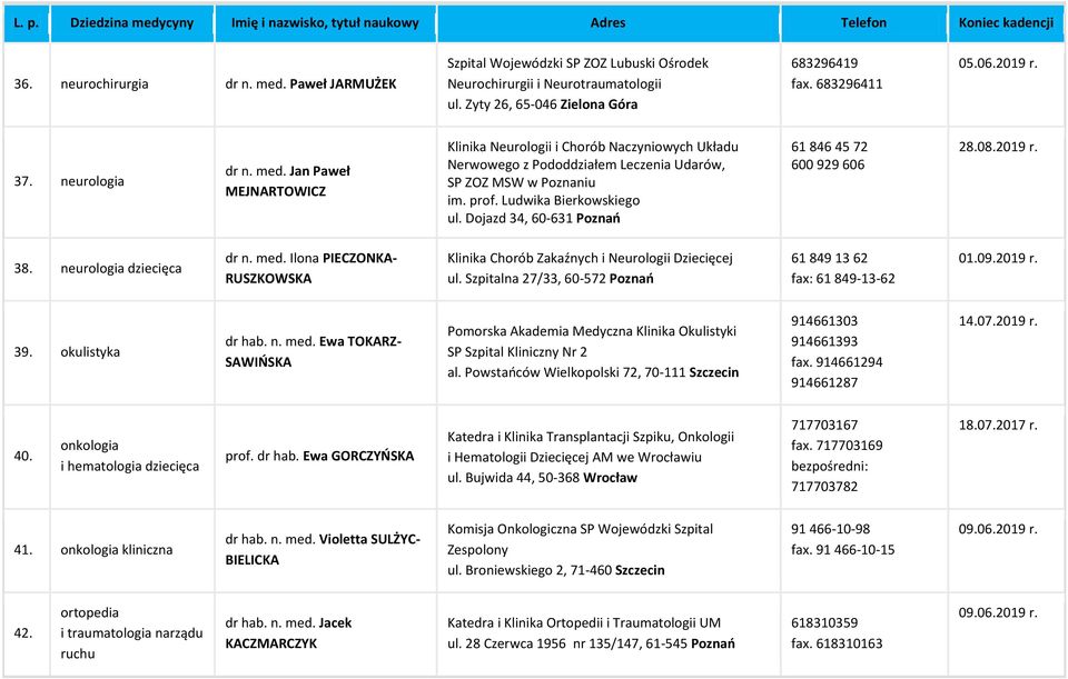 Dojazd 34, 60-631 Poznao 61 846 45 72 600 929 606 28.08.2019 r. 38. neurologia dziecięca dr n. med. Ilona PIECZONKA- RUSZKOWSKA Klinika Chorób Zakaźnych i Neurologii Dziecięcej ul.