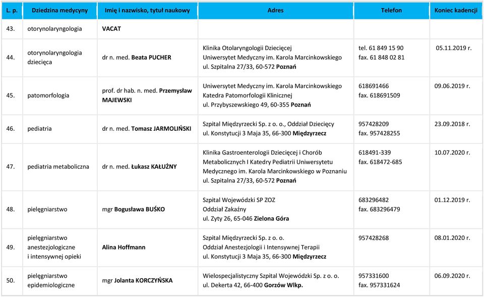 Karola Marcinkowskiego Katedra Patomorfologii Klinicznej ul. Przybyszewskiego 49, 60-355 Poznao 618691466 fax. 618691509 46. pediatria dr n. med. Tomasz JARMOLIOSKI Szpital Międzyrzecki Sp. z o.