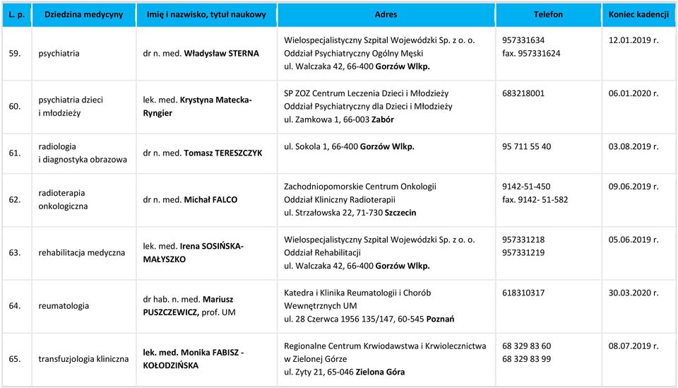 radioterapia onkologiczna dr n. med. Michał FALCO Zachodniopomorskie Centrum Onkologii Oddział Kliniczny Radioterapii ul. Strzałowska 22, 71-730 Szczecin 9142-51-450 fax. 9142-51-582 63.