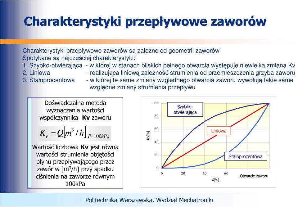 Stałoprocentowa - w której te same zmiany względnego otwarcia zaworu wywołują takie same względne zmiany strumienia przepływu Doświadczalna metoda wyznaczania wartości współczynnika Kv zaworu 100 80