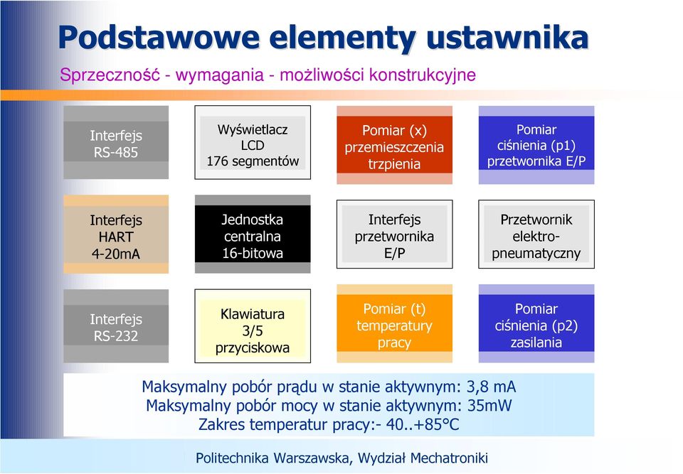 Interfejs RS-232 Klawiatura 3/5 przyciskowa Pomiar (t) temperatury pracy Pomiar ciśnienia (p2) zasilania Maksymalny pobór prądu w stanie aktywnym: 3,8 ma Maksymalny