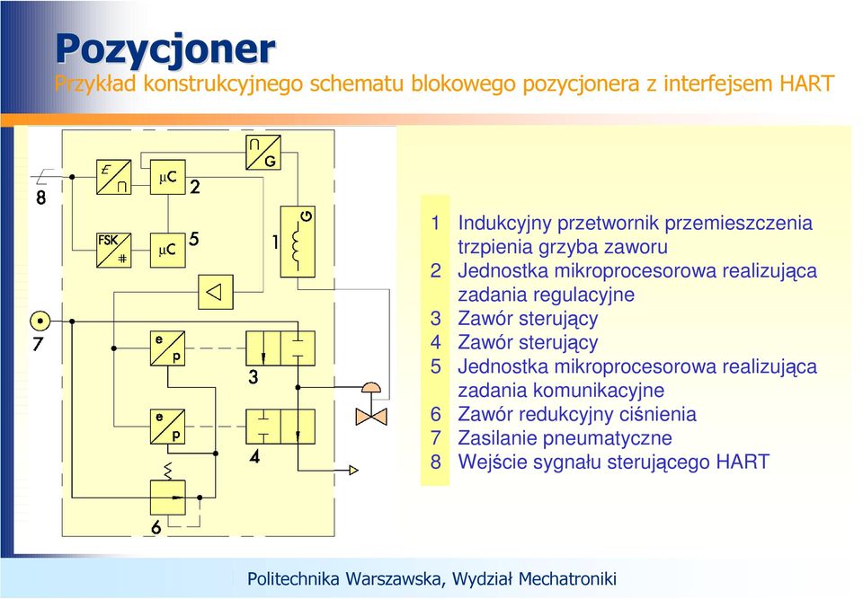 zadania regulacyjne 3 Zawór sterujący 4 Zawór sterujący 5 Jednostka mikroprocesorowa realizująca