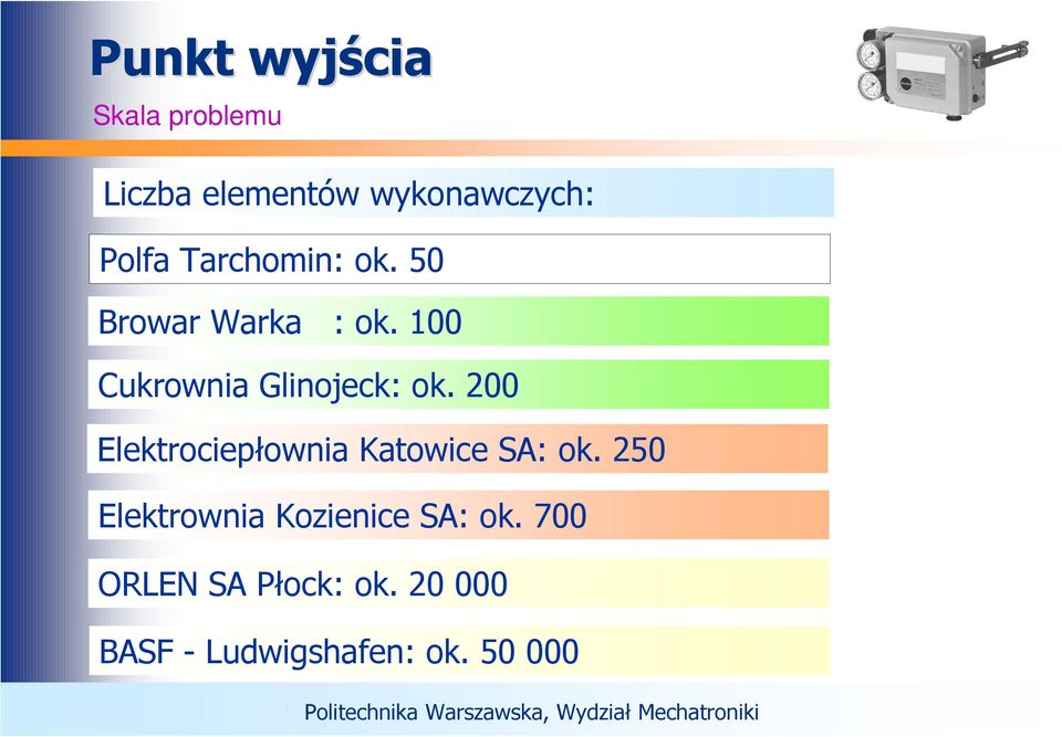 250 Elektrownia Kozienice SA: ok. 700 ORLEN SA Płock: ok. 20 000 BASF - Ludwigshafen: ok.