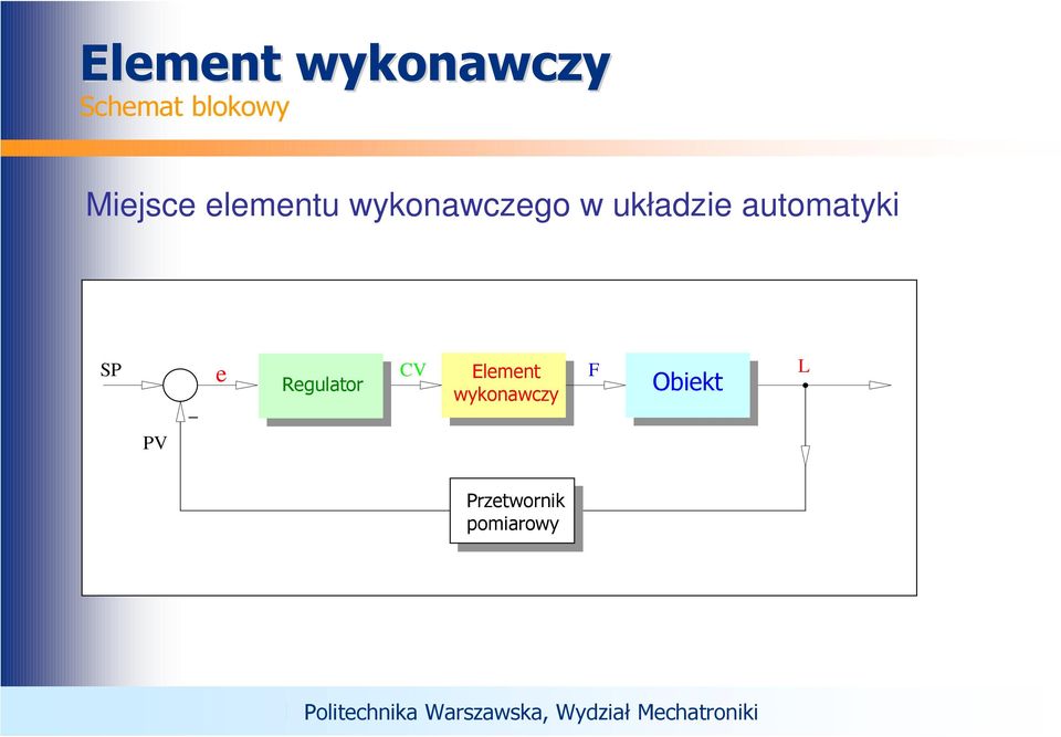 układzie automatyki SP e Regulator CV