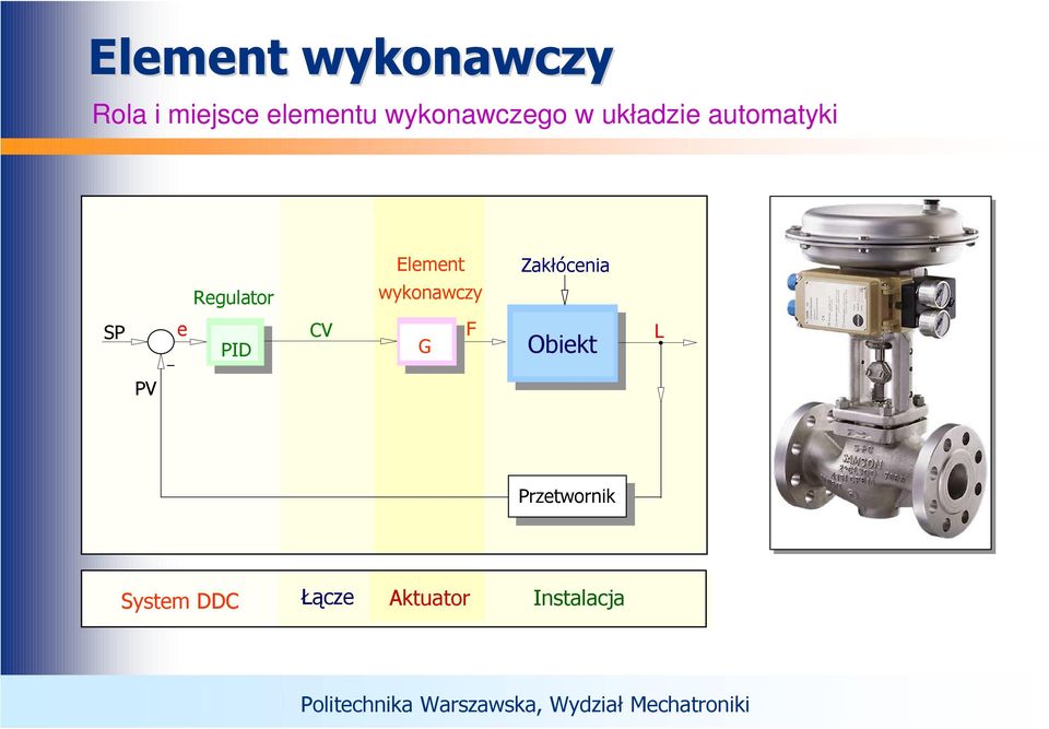 L PV Przetwornik System DDC Łącze Aktuator Instalacja Politechnika