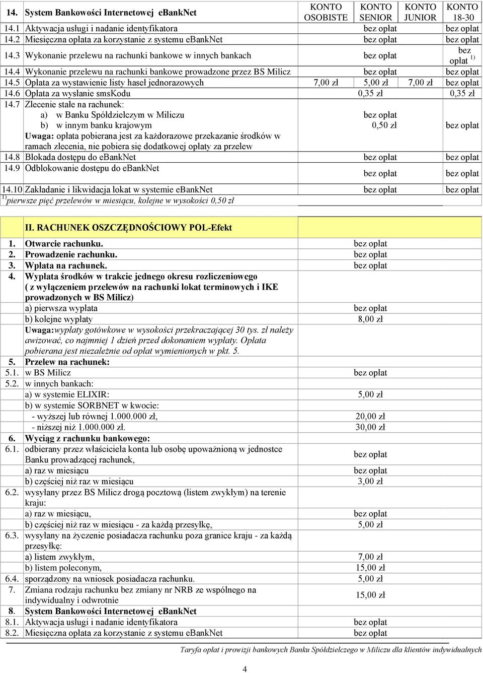 4 Wykonanie przelewu na rachunki bankowe prowadzone przez BS Milicz 14.5 Opłata za wystawienie listy haseł jednorazowych 7,00 zł 5,00 zł 7,00 zł 14.6 Opłata za wysłanie smskodu 0,35 zł 0,35 zł 14.