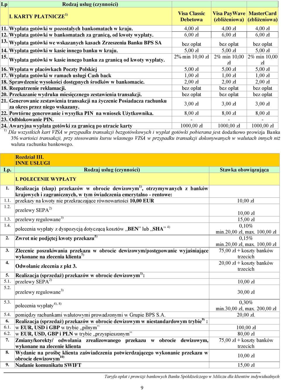 Wypłata gotówki w kasie innego banku w kraju. 5,00 zł 5,00 zł 5,00 zł 15. 2% min 10,00 zł 2% min 10,00 2% min 10,00 Wypłata gotówki w kasie innego banku za granicą od kwoty wypłaty. zł zł 16.