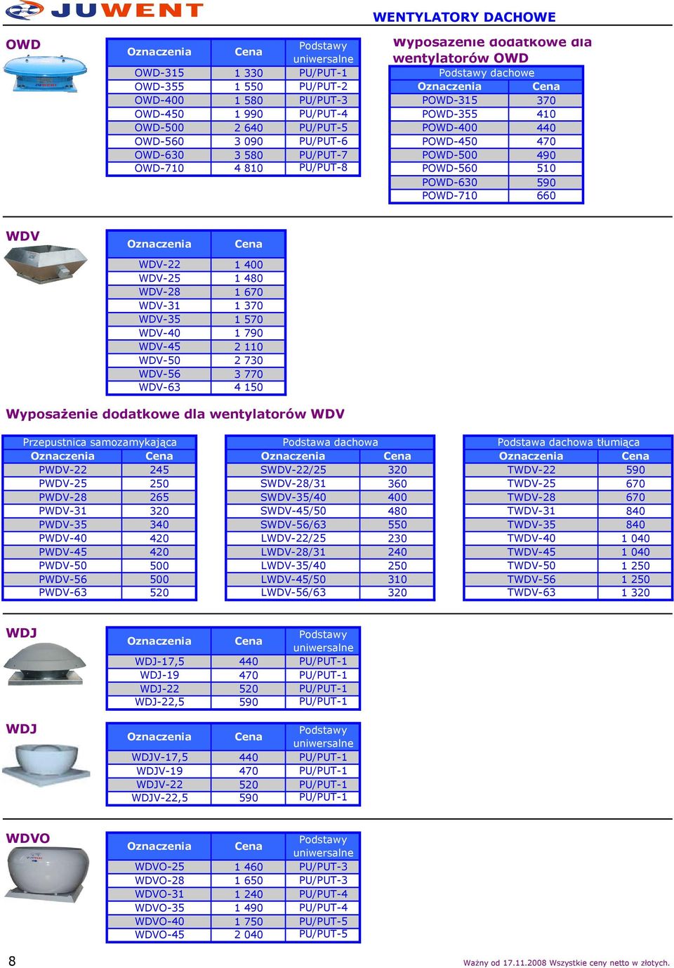 WDV-28 WDV-31 WDV-35 WDV-40 WDV-45 WDV-50 WDV-56 WDV-63 1 1 480 1 670 1 370 1 570 1 790 2 110 2 730 3 770 4 WyposaŜenie dodatkowe dla wentylatorów WDV Przepustnica samozamykająca Podstawa dachowa