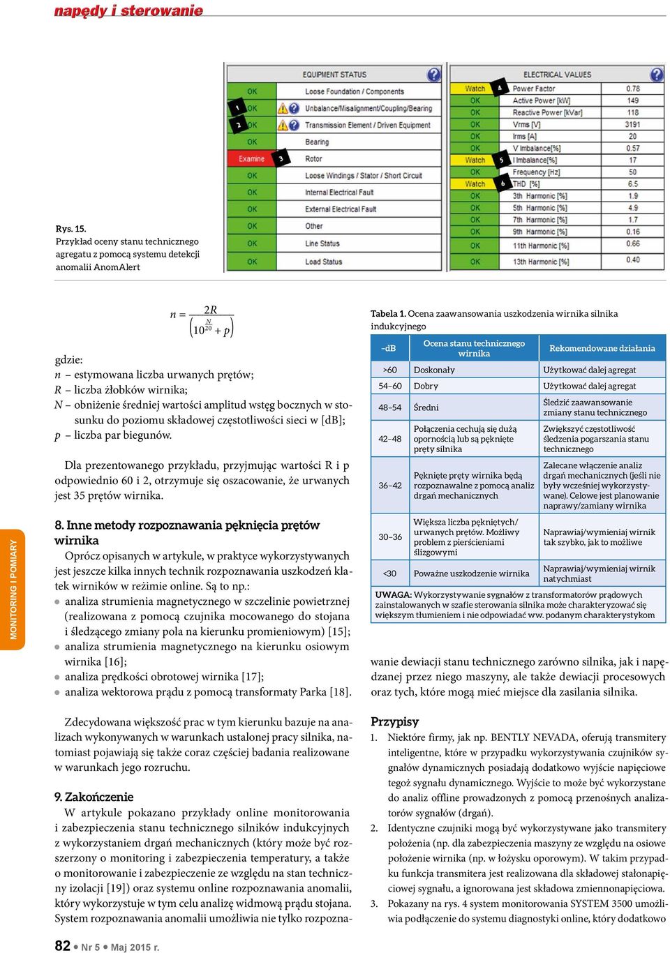wartości amplitud wstęg bocznych w stosunku do poziomu składowej częstotliwości sieci w [db]; p liczba par biegunów.