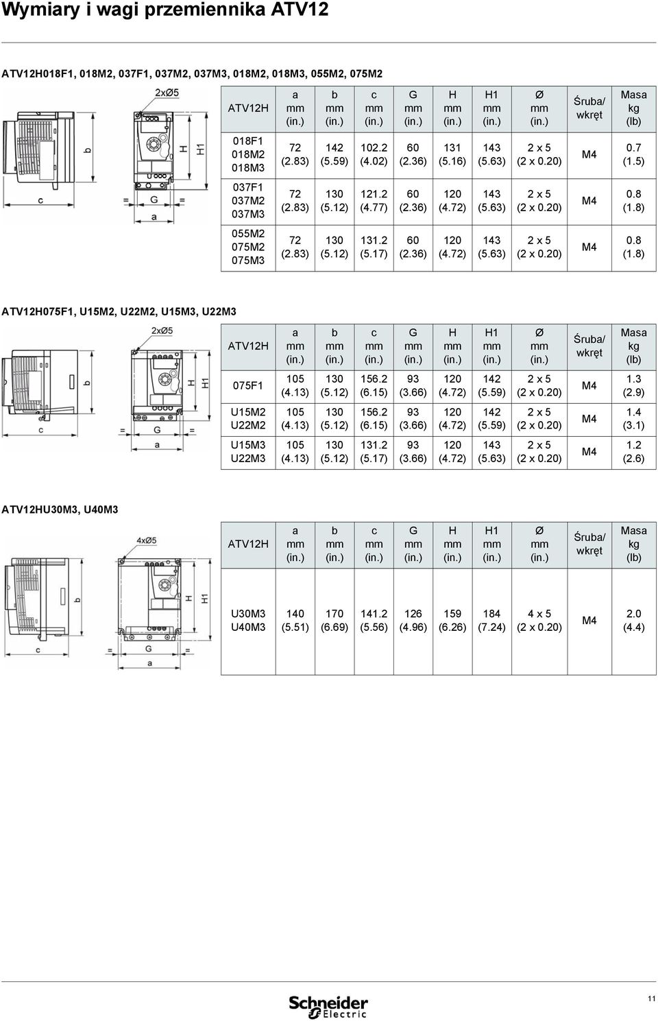 36) 120 (4.72) 143 (5.63) 2 x 5 (2 x 0.20) M4 0.8 (1.8) 055M2 075M2 075M3 72 (2.83) 130 (5.12) 131.2 (5.17) 60 (2.36) 120 (4.72) 143 (5.63) 2 x 5 (2 x 0.20) M4 0.8 (1.8) ATV12H075F1, U15M2, U22M2, U15M3, U22M3 ATV12H a mm (in.