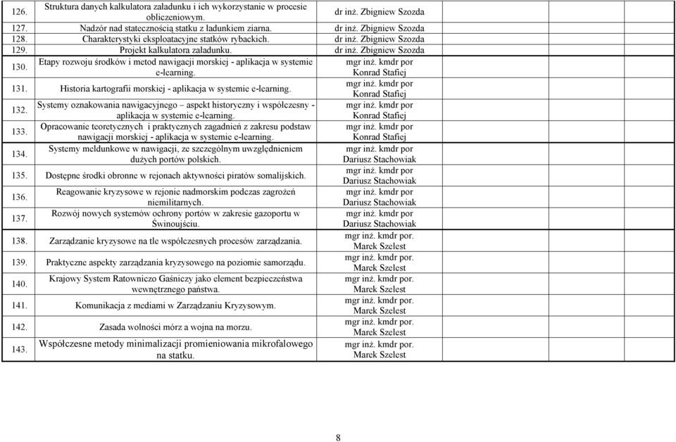 kmdr por 130. e-learning. Konrad Stafiej 131. Historia kartografii morskiej - aplikacja w systemie e-learning. mgr inŝ.