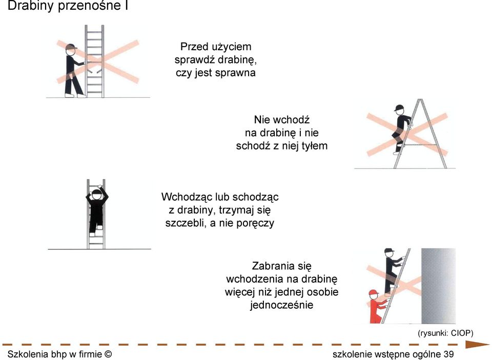 się szczebli, a nie poręczy Zabrania się wchodzenia na drabinę więcej niż jednej