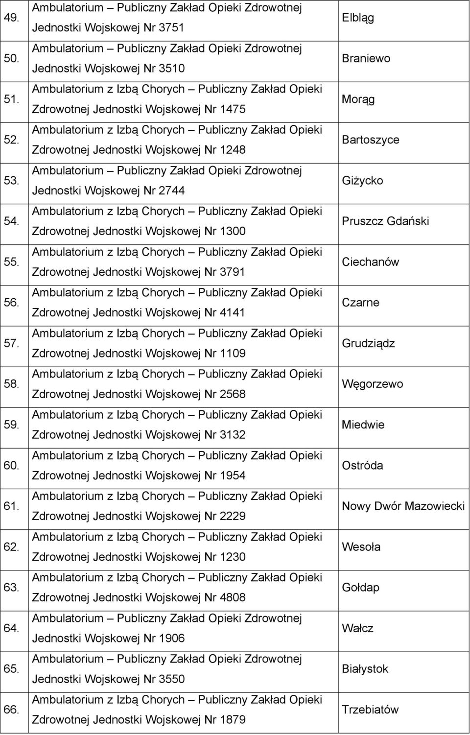 1300 Zdrowotnej Jednostki Wojskowej Nr 3791 Zdrowotnej Jednostki Wojskowej Nr 4141 Zdrowotnej Jednostki Wojskowej Nr 1109 Zdrowotnej Jednostki Wojskowej Nr 2568 Zdrowotnej Jednostki Wojskowej Nr 3132