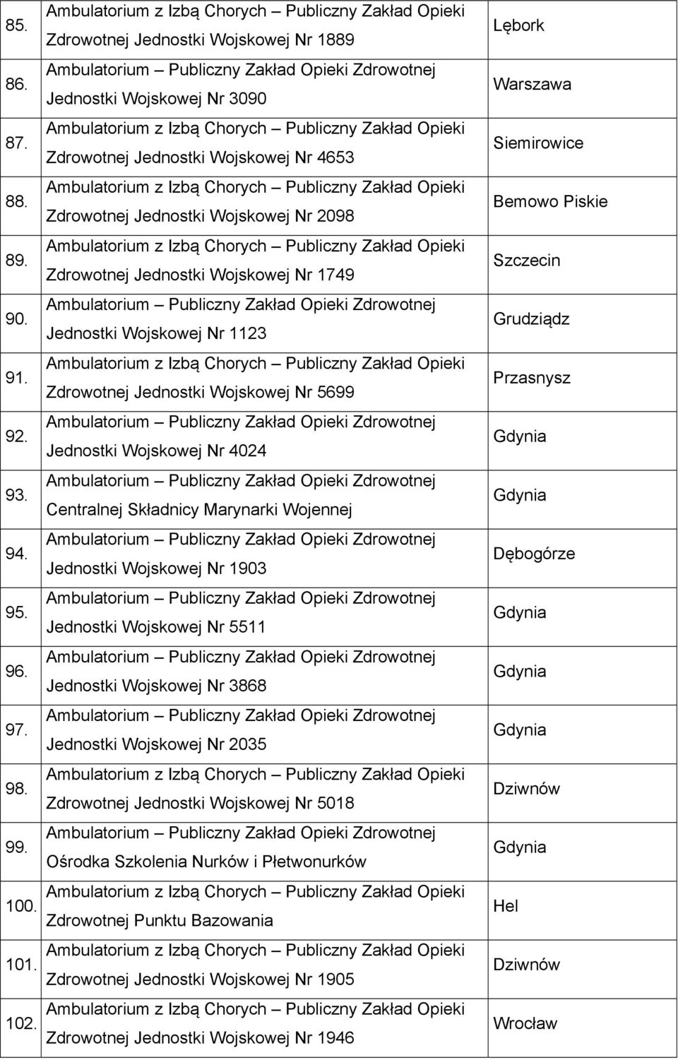 Wojskowej Nr 1123 Zdrowotnej Jednostki Wojskowej Nr 5699 Jednostki Wojskowej Nr 4024 Centralnej Składnicy Marynarki Wojennej Jednostki Wojskowej Nr 1903 Jednostki Wojskowej Nr 5511 Jednostki