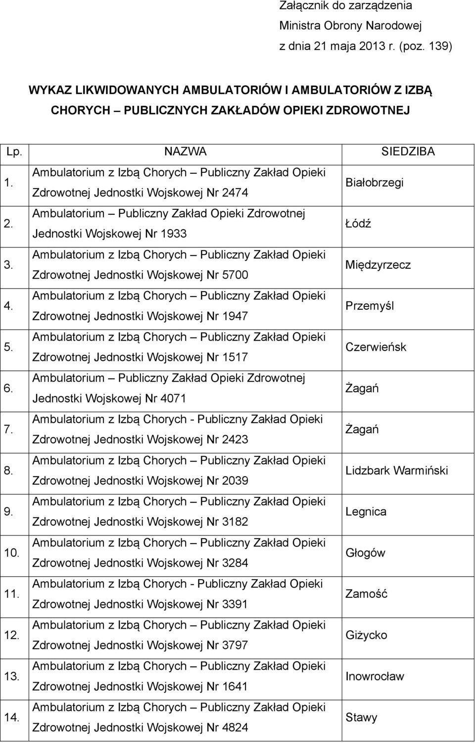 Zdrowotnej Jednostki Wojskowej Nr 2474 Białobrzegi Jednostki Wojskowej Nr 1933 Łódź Zdrowotnej Jednostki Wojskowej Nr 5700 Międzyrzecz Zdrowotnej Jednostki Wojskowej Nr 1947 Przemyśl Zdrowotnej