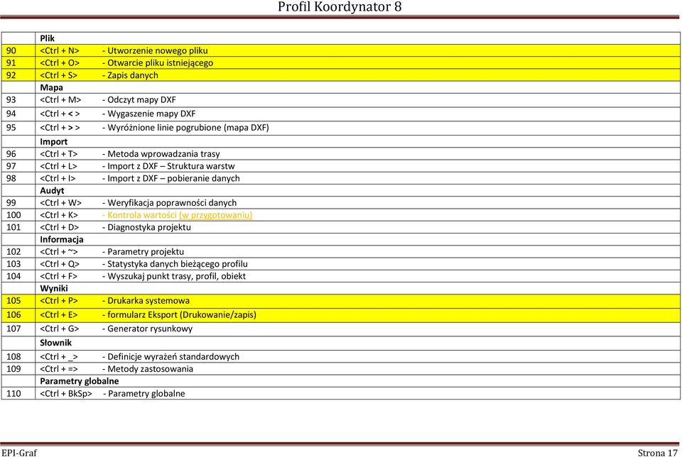 Audyt 99 <Ctrl + W> - Weryfikacja poprawności danych 100 <Ctrl + K> - Kontrola wartości (w przygotowaniu) 101 <Ctrl + D> - Diagnostyka projektu Informacja 102 <Ctrl + ~> - Parametry projektu 103