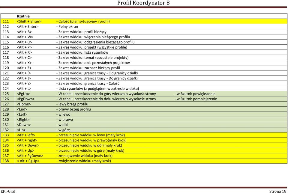 widoku: temat (pozostałe projekty) 119 <Alt + X> - Zakres widoku: opis pozostałych projektów 120 <Alt + Z> - Zakres widoku: zaznacz bieżący profil 121 <Alt + [> - Zakres widoku: granica trasy - Od