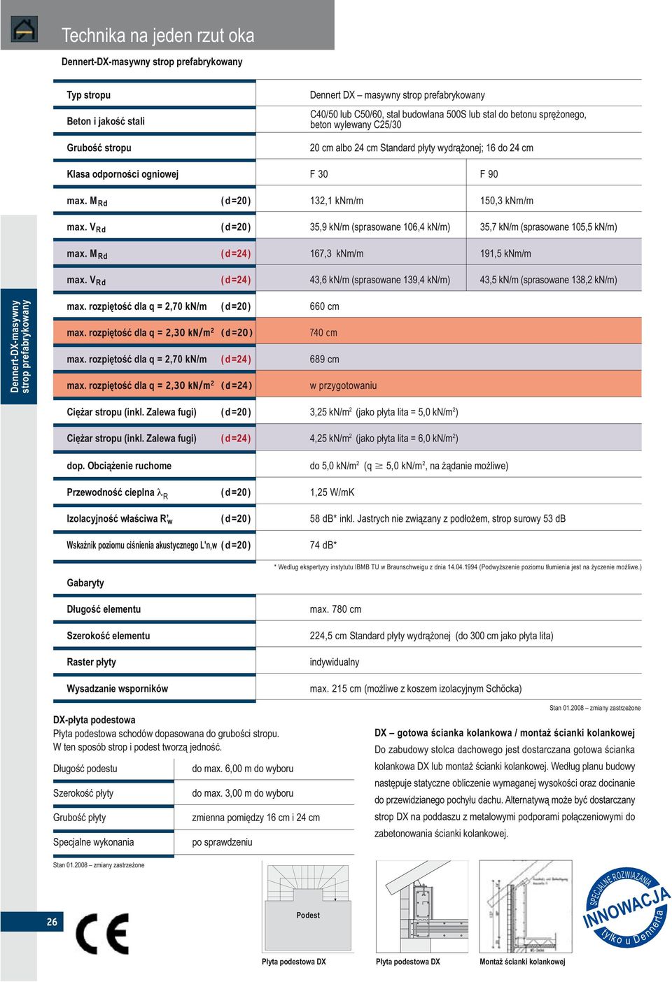 V Rd (d=20) 35,9 kn/m (sprasowane 106,4 kn/m) 35,7 kn/m (sprasowane 105,5 kn/m) max. M Rd (d=24) 167,3 knm/m 191,5 knm/m max.