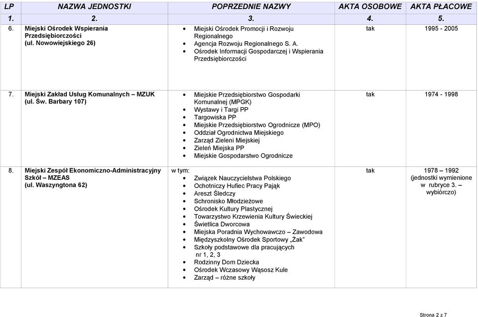 Miejski Zespół Ekonomiczno-Administracyjny Szkół MZEAS (ul.