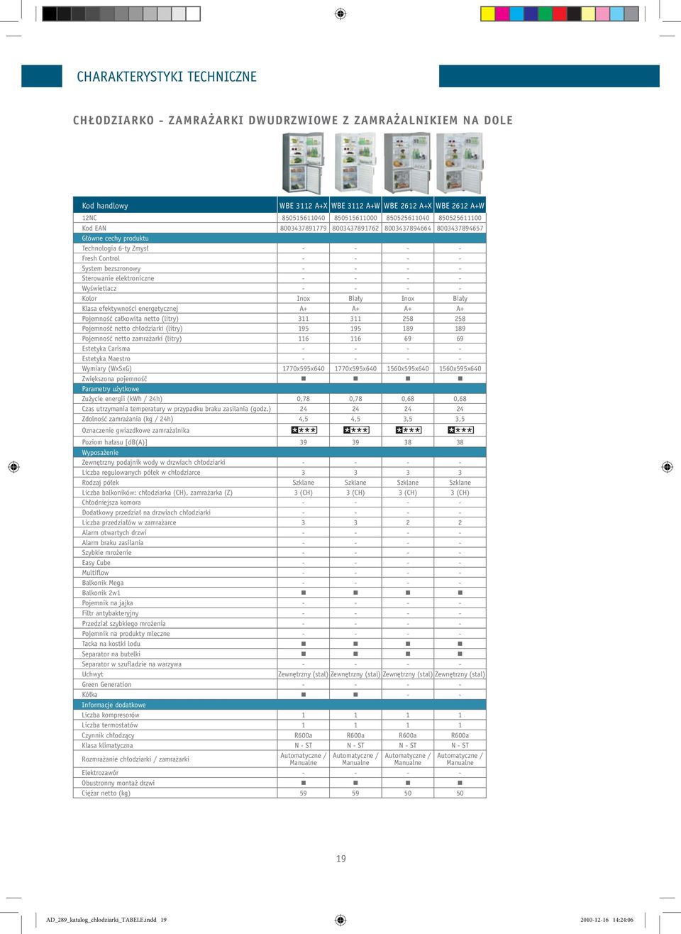 elektroniczne - - - - Wyświetlacz - - - - Kolor Inox Biały Inox Biały Klasa efektywności energetycznej A+ A+ A+ A+ Pojemność całkowita netto (litry) 311 311 258 258 Pojemność netto chłodziarki