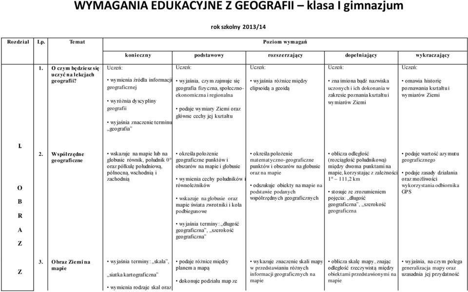 regionalna podaje wymiary iemi oraz główne cechy jej kształtu Uczeń: wyjaśnia różnice między elipsoidą a geoidą Uczeń: zna imiona bądź nazwiska uczonych i ich dokonania w zakresie poznania kształtu i