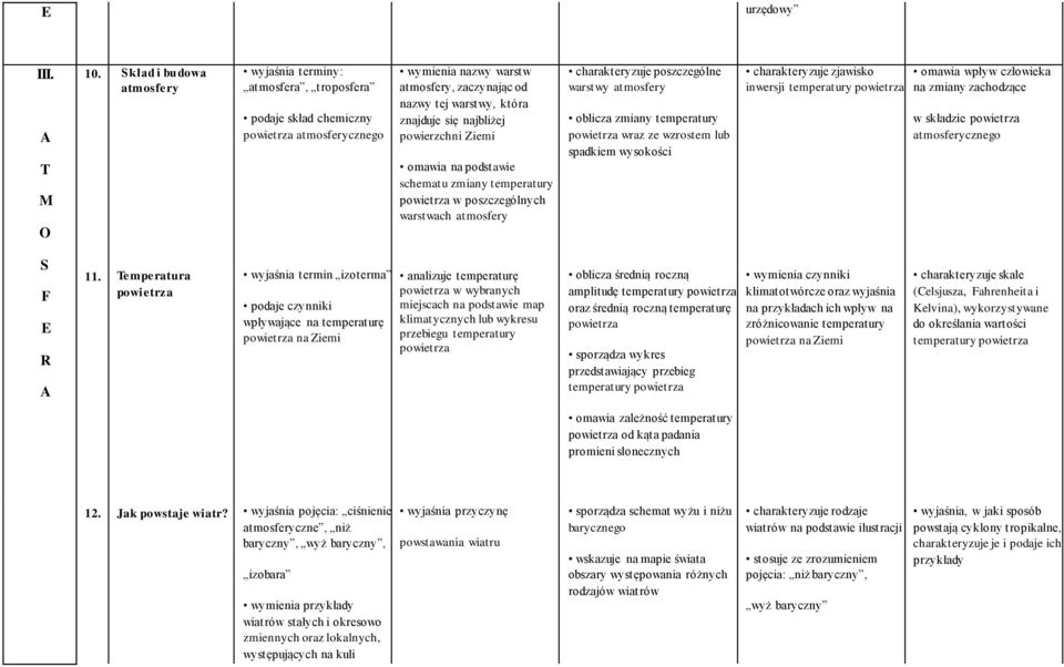 najbliżej powierzchni iemi omawia na podstawie schematu zmiany temperatury powietrza w poszczególnych warstwach atmosfery charakteryzuje poszczególne warstwy atmosfery oblicza zmiany temperatury