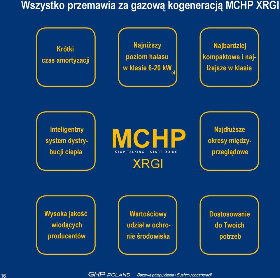 Inteligentny system dystrybucji ciepła MCHP Najdłuższe okresy międzyprzeglądowe Wysoka