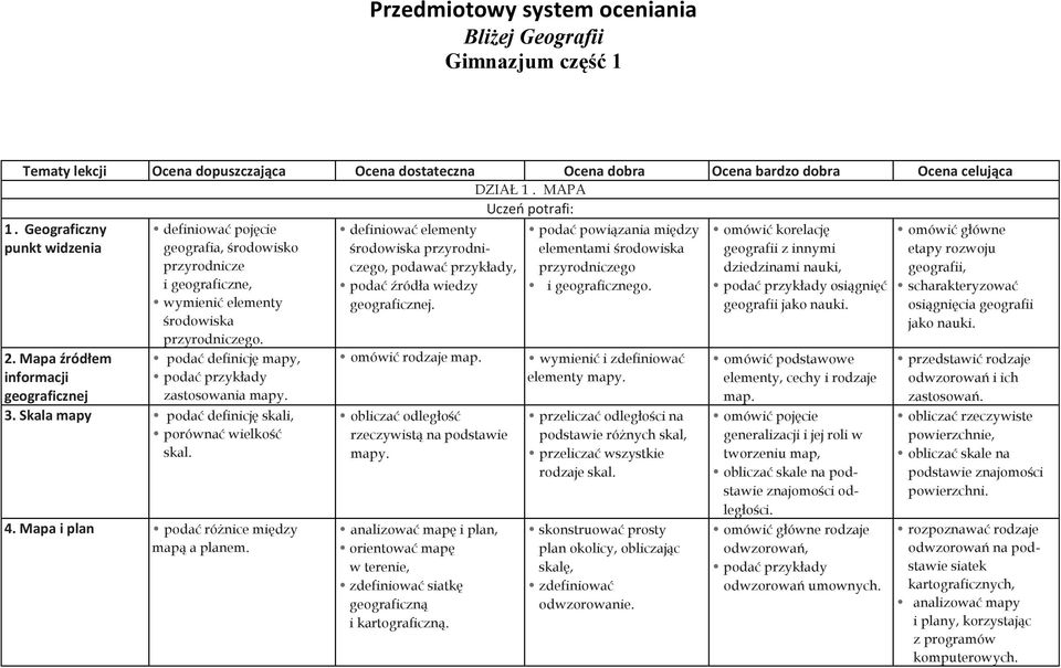 podać definicję mapy, zastosowania mapy. 3. Skala mapy podać definicję skali, porównać wielkość skal. 4. Mapa i plan podać różnice między mapą a planem.
