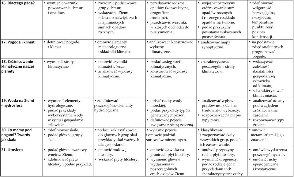 Litosfera podać główne warstwy wnętrza, płytę litosfery i podać przykład. rozróżnić podstawowe grupy chmur, wskazać na miejsca o największych i najmniejszych sumach opadów rocznych.