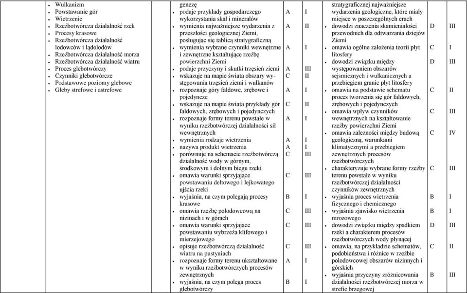 przeszłości geologicznej Ziemi, posługując się tablicą stratygraficzną wymienia wybrane czynniki wewnętrzne i zewnętrzne kształtujące rzeźbę powierzchni Ziemi podaje przyczyny i skutki trzęsień ziemi
