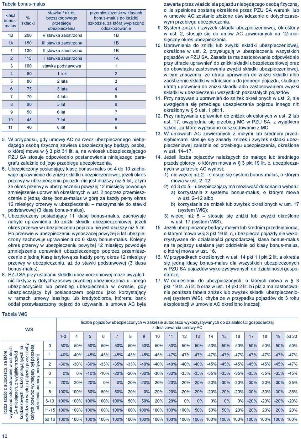 lat 6 9 50 6 lat 7 10 45 7 lat 8 11 40 8 lat 9 5. W przypadku, gdy umowę AC na rzecz ubezpieczonego niebędącego osobą fizyczną zawiera ubezpieczający będący osobą, o której mowa w 3 pkt 31 lit.