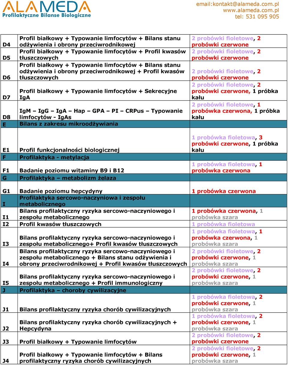 limfocytów - IgAs Bilans z zakresu mikroodżywiania, 1 próbka 2 probówki fioletowe, 1, 1 próbka E1 Profil funkcjonalności biologicznej F Profilaktyka - metylacja F1 Badanie poziomu witaminy B9 i B12 G