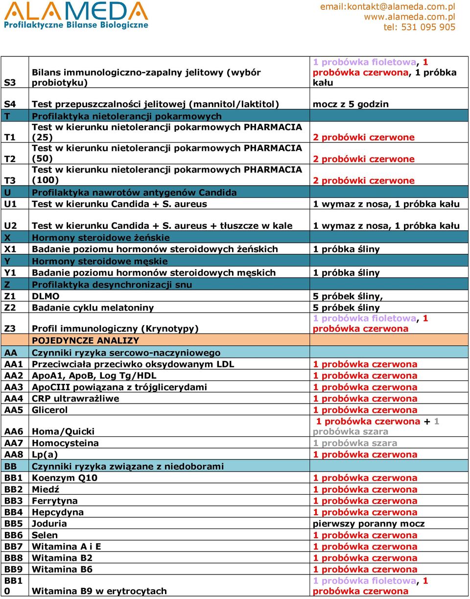 nawrotów antygenów Candida U1 Test w kierunku Candida + S. aureus 1 wymaz z nosa, 1 próbka U2 Test w kierunku Candida + S.