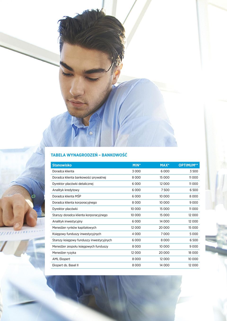 korporacyjnego 10 000 15 000 12 000 Analityk inwestycyjny 6 000 14 000 12 000 Menedżer rynków kapitałowych 12 000 20 000 15 000 Księgowy funduszy inwestycyjnych 4 000 7 000 5 000 Starszy księgowy