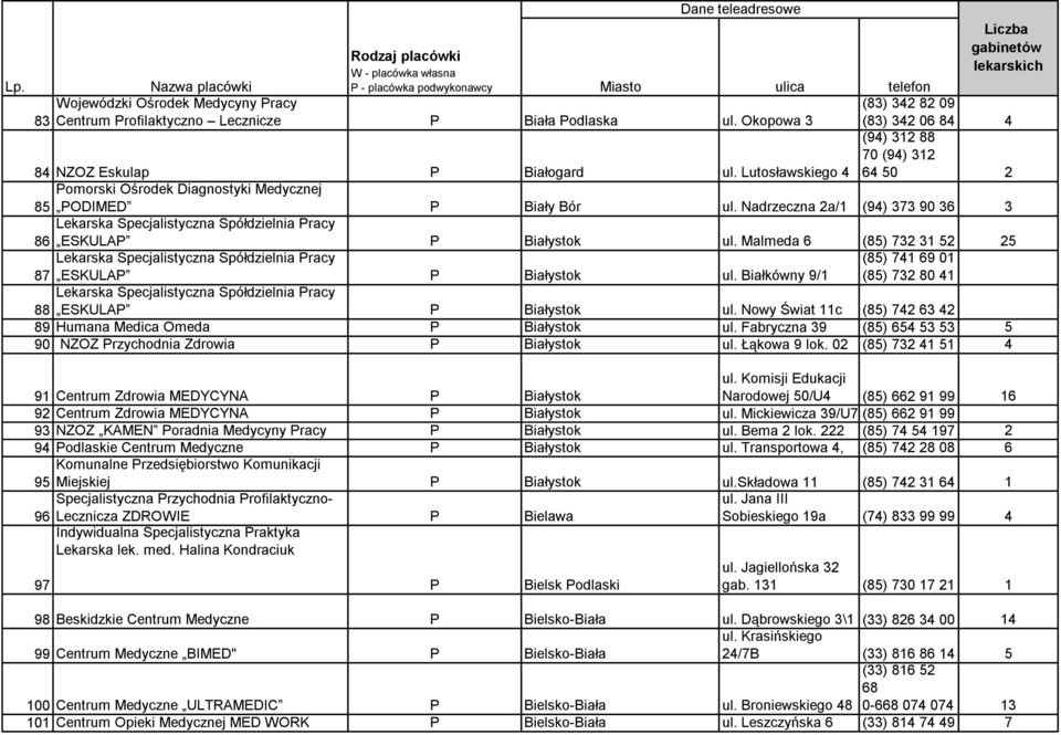 Nadrzeczna 2a/1 (94) 373 90 36 3 Lekarska Specjalistyczna Spółdzielnia Pracy 86 ESKULAP P Białystok ul.