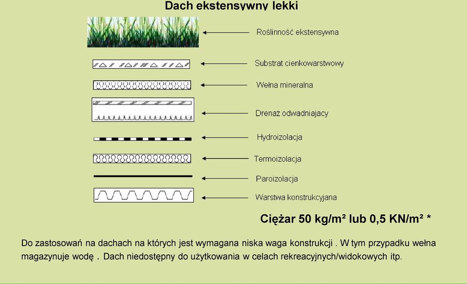 konstrukcji. W tym przypadku wełna magazynuje wodę.