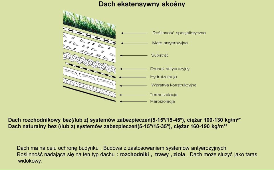 160-190 kg/m²* Dach ma na celu ochronę budynku. Budowa z zastosowaniem systemów antyerozyjnych.