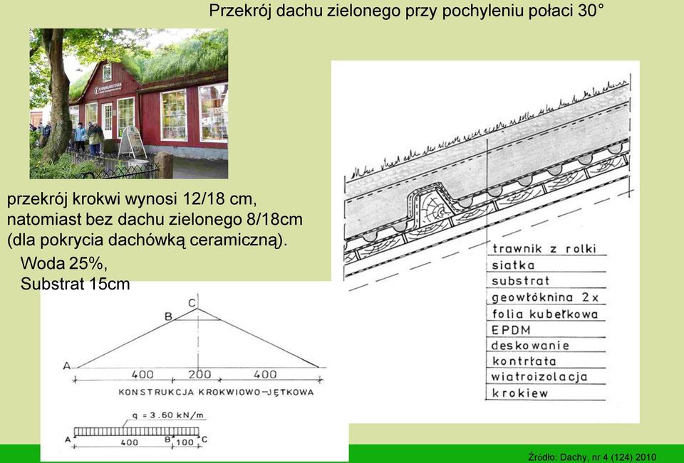 zielonego 8/18cm (dla pokrycia dachówką ceramiczną).