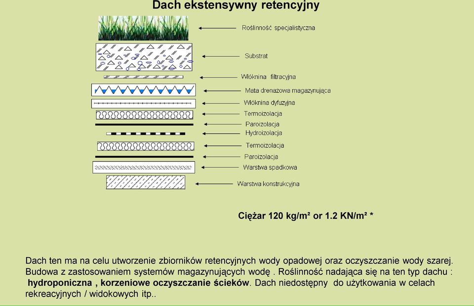 oczyszczanie wody szarej. Budowa z zastosowaniem systemów magazynujących wodę.