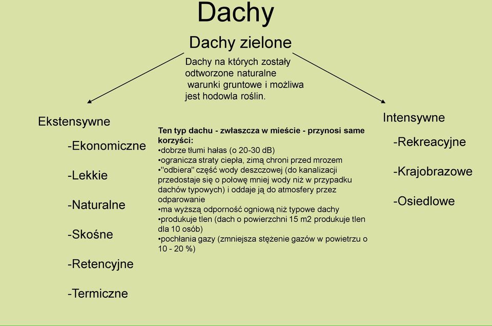 Ten typ dachu - zwłaszcza w mieście - przynosi same korzyści: dobrze tłumi hałas (o 20-30 db) ogranicza straty ciepła, zimą chroni przed mrozem "odbiera" część wody deszczowej (do